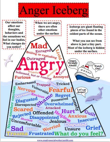 anger iceberg ecosia anger management worksheets anger management  kids classroom