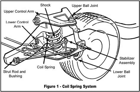 suspension system types  undercar overview napa blog