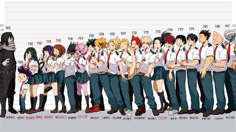 My Hero Academia Class 1 A Size Chart Extended For 16 9 Hd Wallpaper