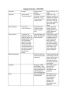 language  structure cheat sheet teaching resources