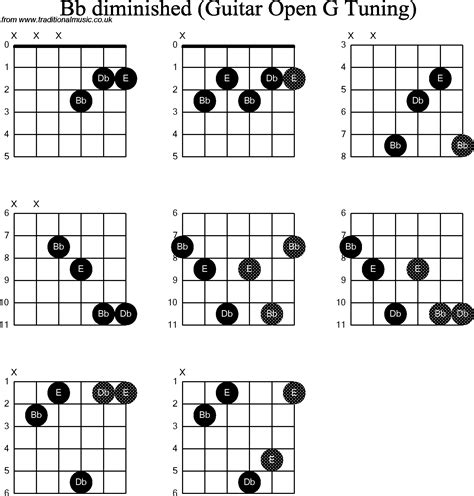 flat diminished chord chord walls