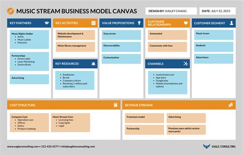 quadro de tela de modelo de negocios venngage