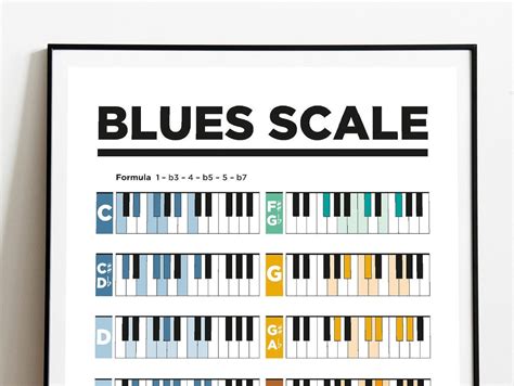 piano blues scales poster gift  musicians minor etsy