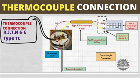 basics  thermocouple connection   wire thermocouples youtube