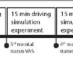 perceived green  speed  simulated driving experiment raises