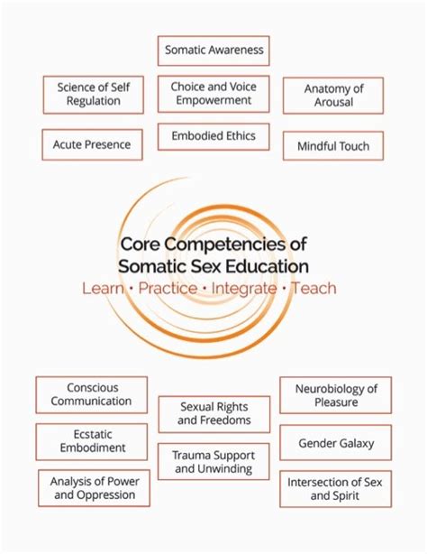 somatic sex education somatic sex educator