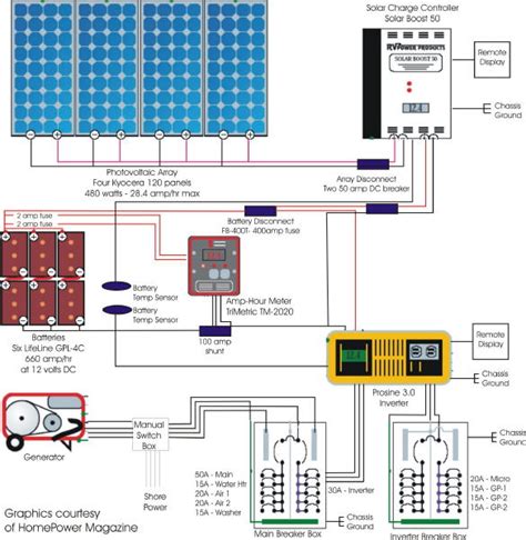 solar wiring diagram  rv