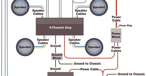 subwoofer wiring diagram crutchfield home wiring diagram