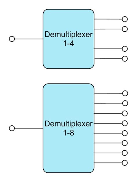difference  multiplexing demultiplexing ahirlabs