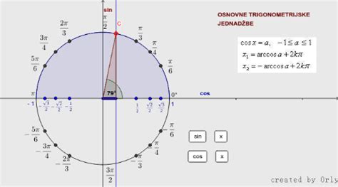 Osnovne Trigonometrijske Jednadžbe – Geogebra