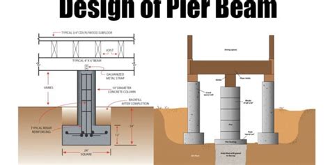 design thee pier beam surveying architects