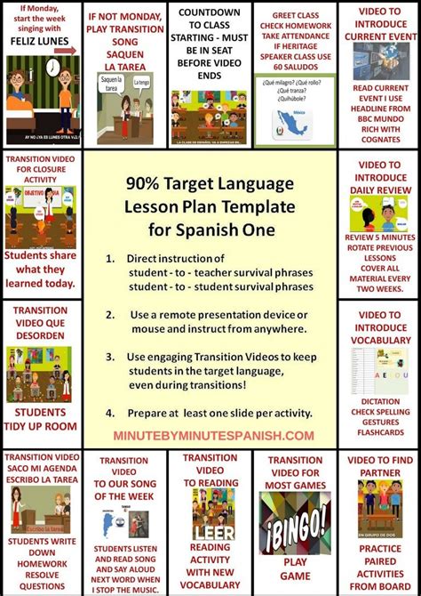 Visual Lesson Plan For 90 Tl Spanish Classroom Spanish Teacher
