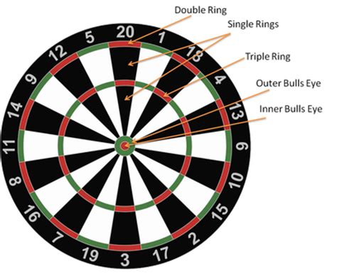 cricket darts game learn  rules   play darts piks