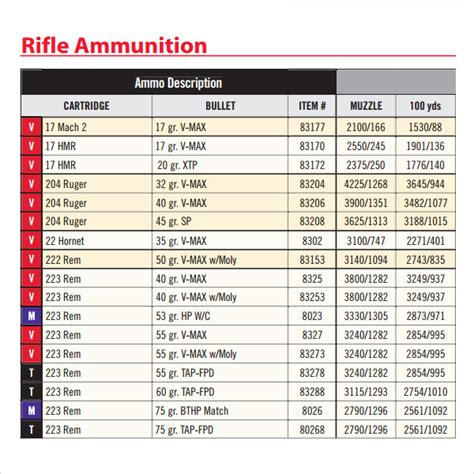 hornady ballistics chart rifle ammunition