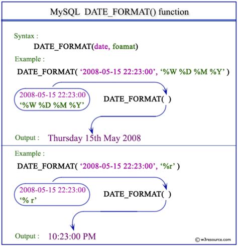 mysql create table datetime data type
