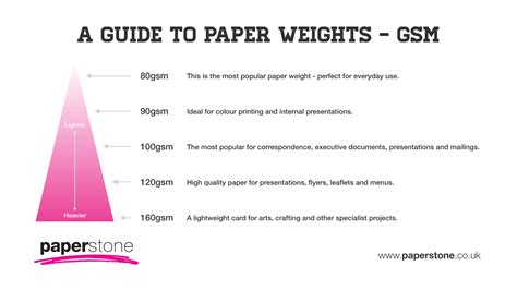 buy paper size  weights guide paperstone