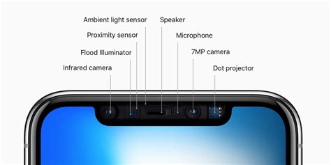 The Iphone X’s Notch Is Basically A Kinect The Verge