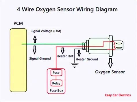 toyota oxygen sensor wiring colors wiring diagram  schematic role