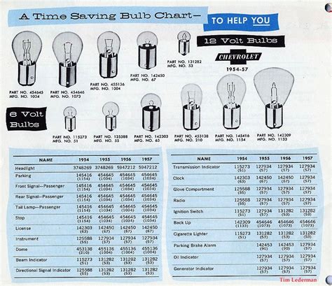 ge automotive light bulb cross reference chart americanwarmomsorg