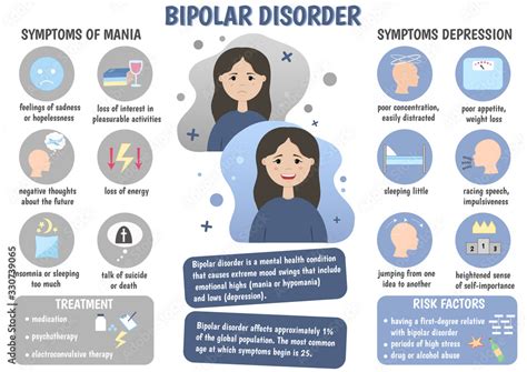 bipolar disorder treatment risk factors symptoms  bipolar disorder