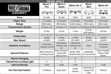 dji mavic air   mavic    pro  zoom worth  money  chrome drones