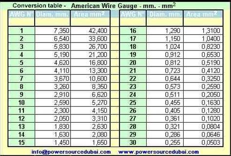 american wire gauge awg chart wire size ampacity table