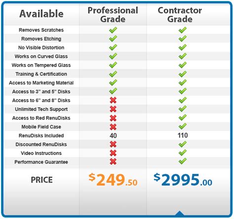 Product Comparison Chart 2 Glassrenu