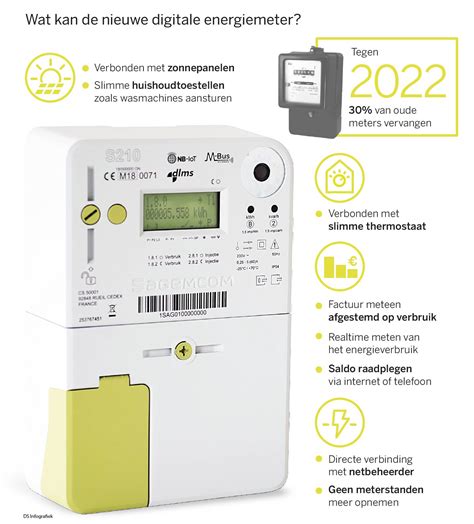 de digitale meter een kastje vol beloftes de standaard