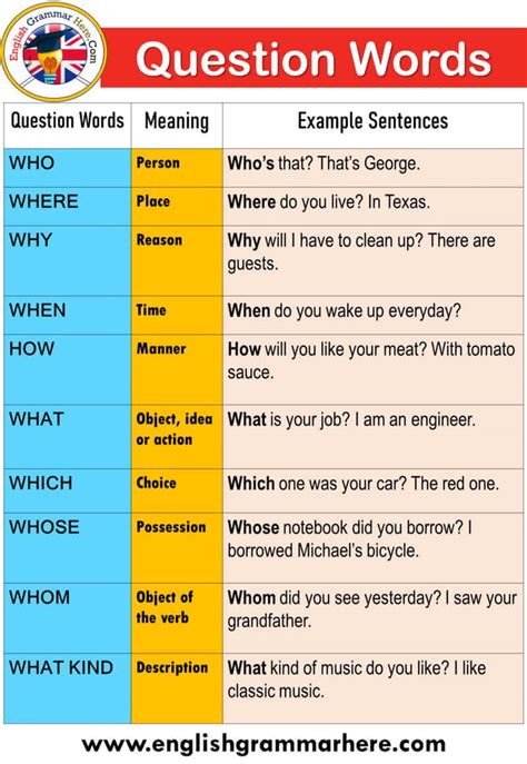 english vocabulary   framepna