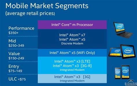 mwc cpus intel atom     se comen  arm el chapuzas informatico