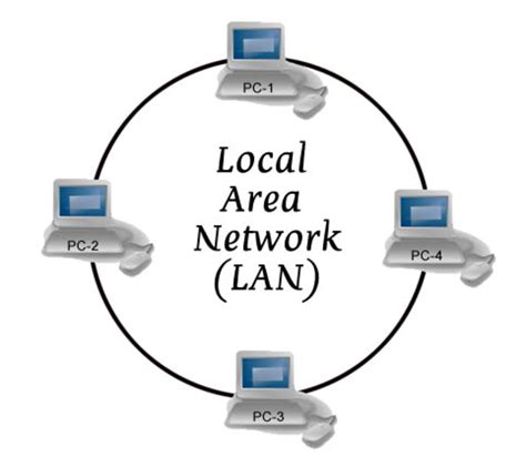 local area network lan hubpages