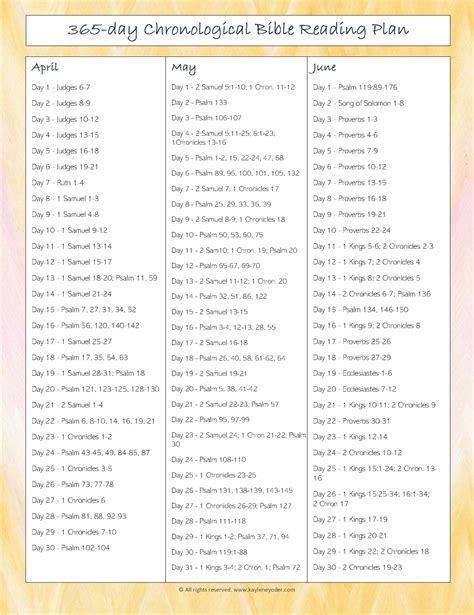 day chronological bible reading plan kaylene yoder