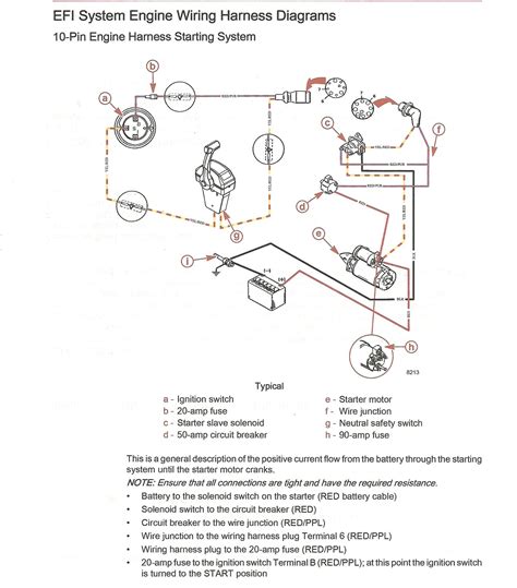 bayliner capri boat wiring diagram