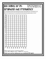 Pi Graphing Game Freebie Coloring sketch template