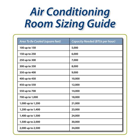 ac unit sizing guide   room  house rcoolguides