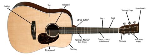 acoustic  electric    parts   type  guitar
