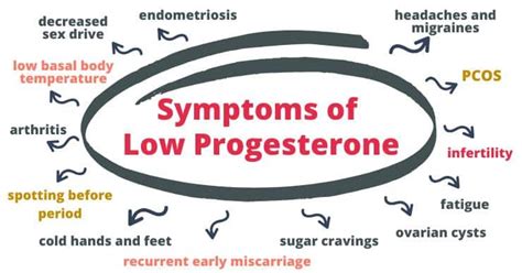 low progesterone symptoms and remedies to boost levels naturally