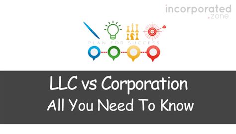llc  corporation key differences