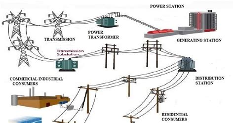 electrical  electronics engineering structure  electrical power system