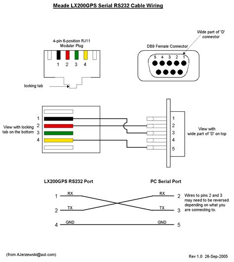 rs  pinout google search handyman diagrams pinterest circuit diagram  diagram