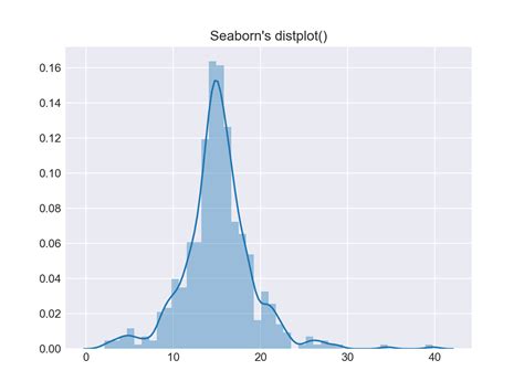 plotting with seaborn in python box plots orbital period histogram