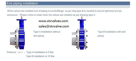 correct installation   butterfly valve china valve manufacturer
