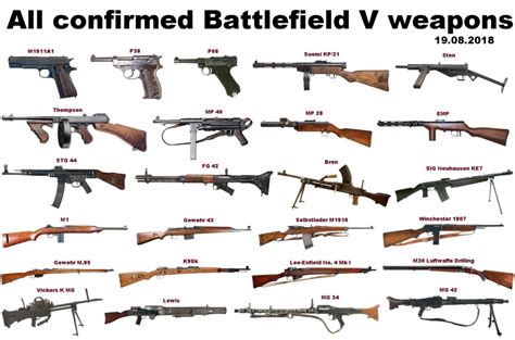 heres  confirmed battlefield  weapons list