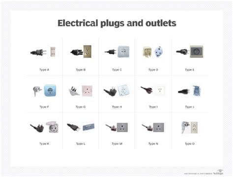 electric plugs   country definition  searchdatacentercom