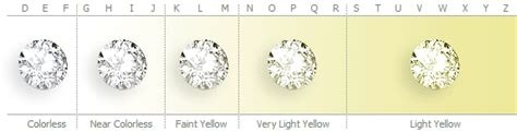 color grade selection  diamond
