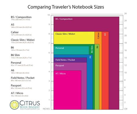 comparing notebook sizes citrus book bindery travelers notebook diy travelers notebook diy