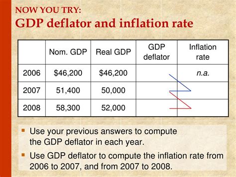 How To Calculate Inflation Rate With Gdp Deflator Haiper