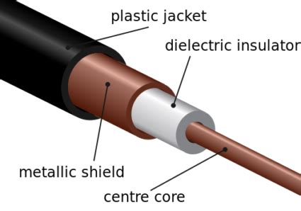 rg  cable explained consolidated electronic wire cable