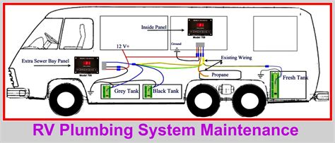 protect  rvs plumbing system hubpages