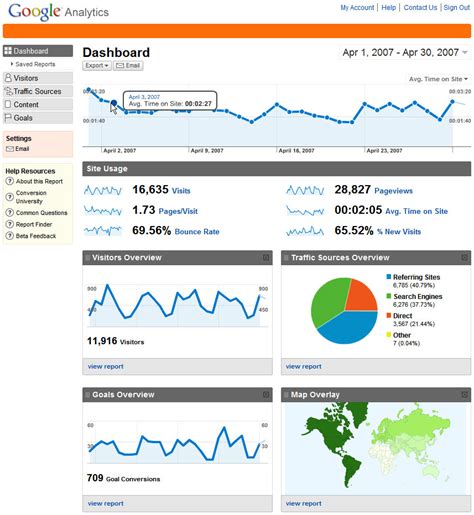How to Get the Most Out of Google Analytics | Adventure Travel News